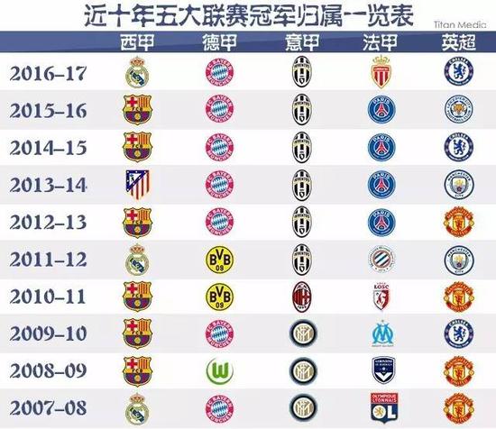 回合较量中